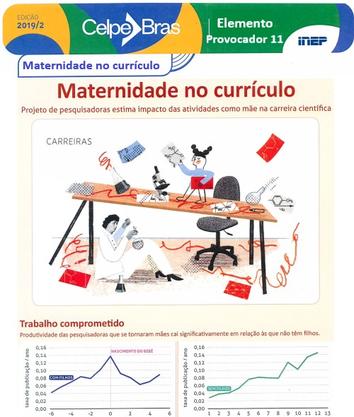 Maternidade no currículo Celpe-bras 2019/2
