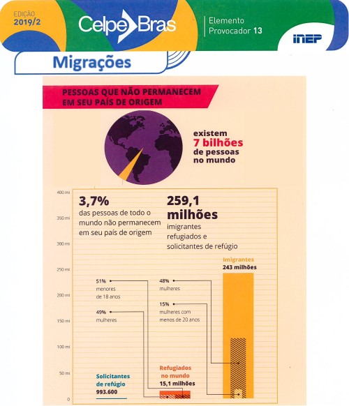 Migrações Celpe-Bras 2019/2