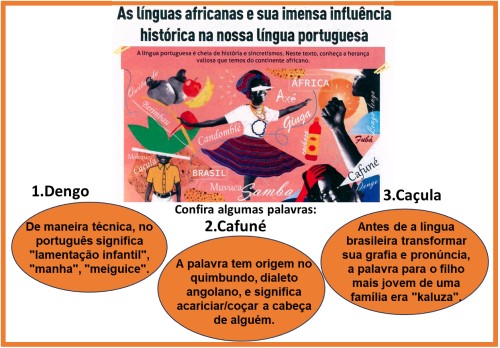 Influência da África na língua portuguesa