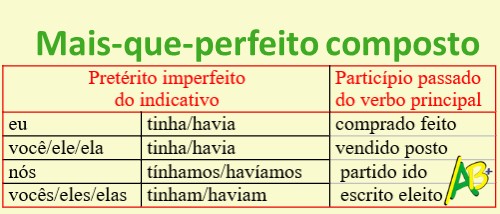 mais-que-perfeito-composto