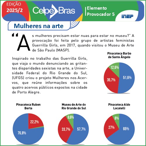 Mulheres na arte - prova oral 2025/2