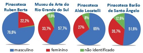 Mulheres na arte - Celpe-Bras 2025/2